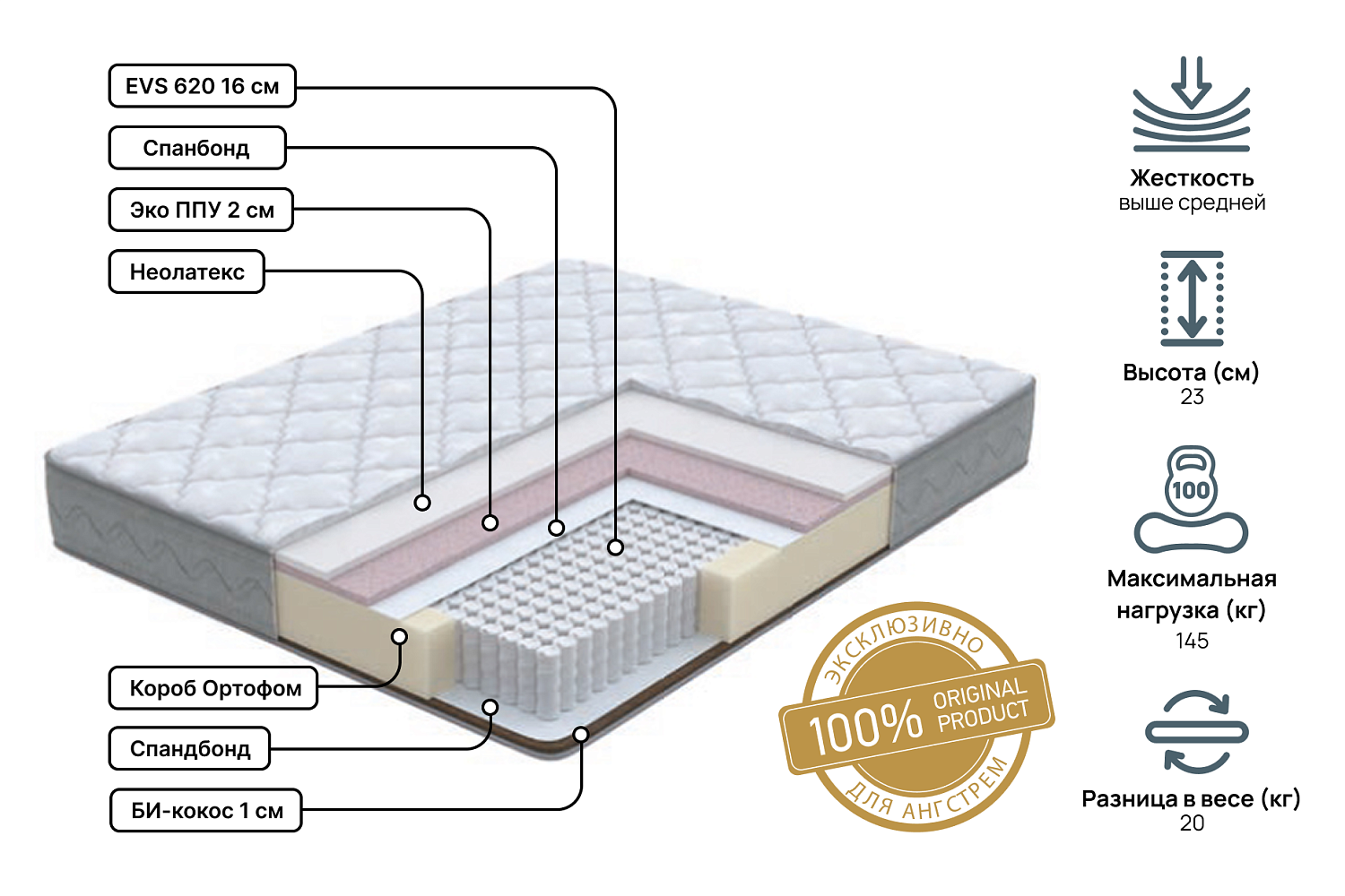 Полутораспальные матрасы - изображение №3 "Матрас Anatomic dream Pro 120 х 200"  на www.Angstrem-mebel.ru